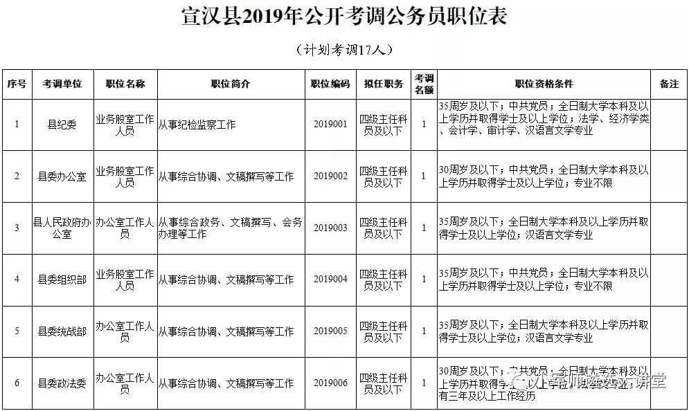 宣汉县人民政府办公室最新招聘信息详解