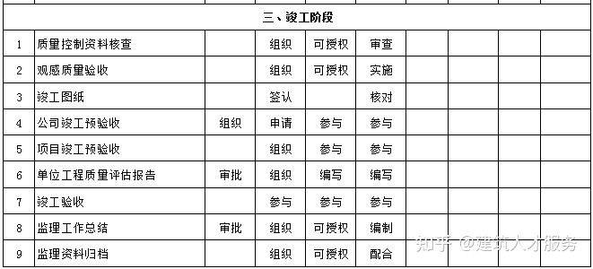 特克斯县级公路维护监理事业单位最新项目概述