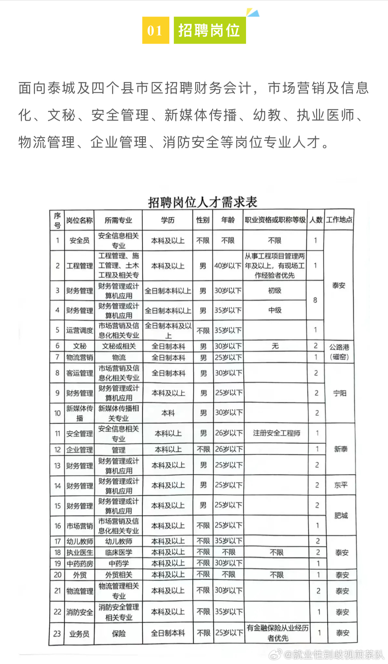 滨湖区体育局最新招聘启事概览