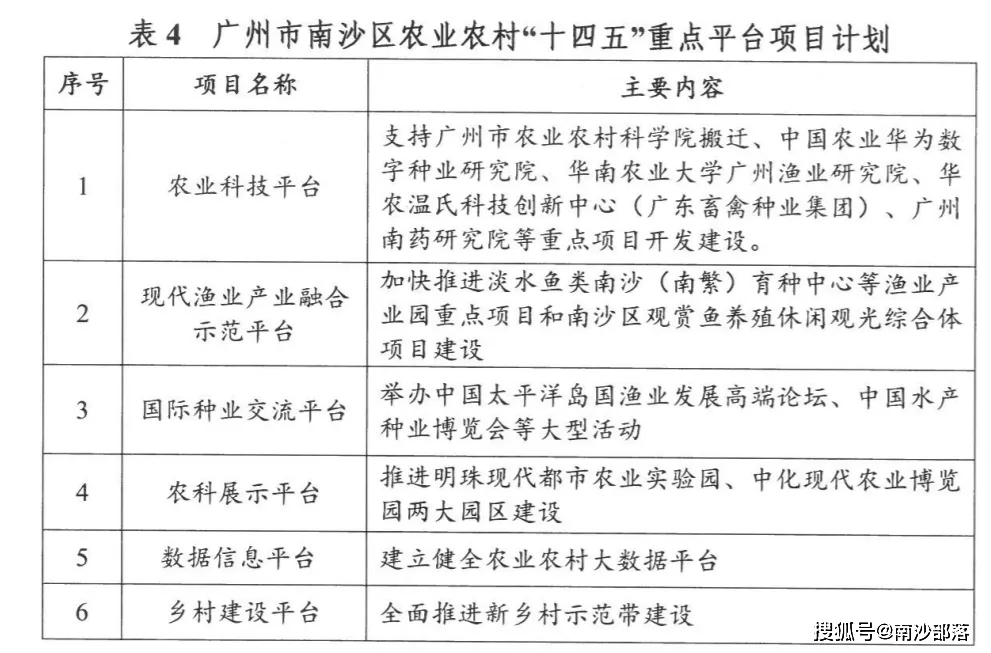 番禺区农业农村局最新发展规划概览