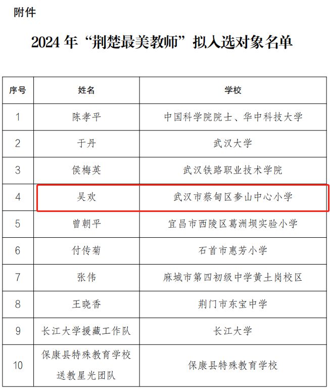 蔡甸区初中人事任命重塑教育格局，引领未来发展方向