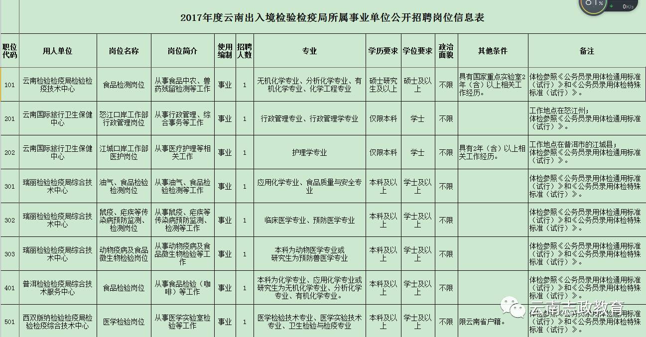 文成县防疫检疫站最新招聘信息与职业前景展望