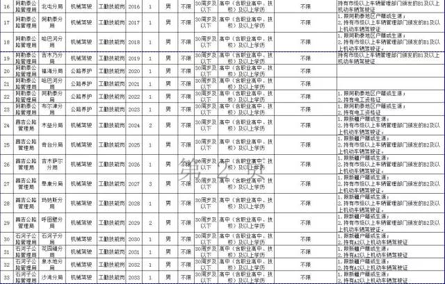 水磨沟区交通运输局招聘信息与职业机会深度探讨